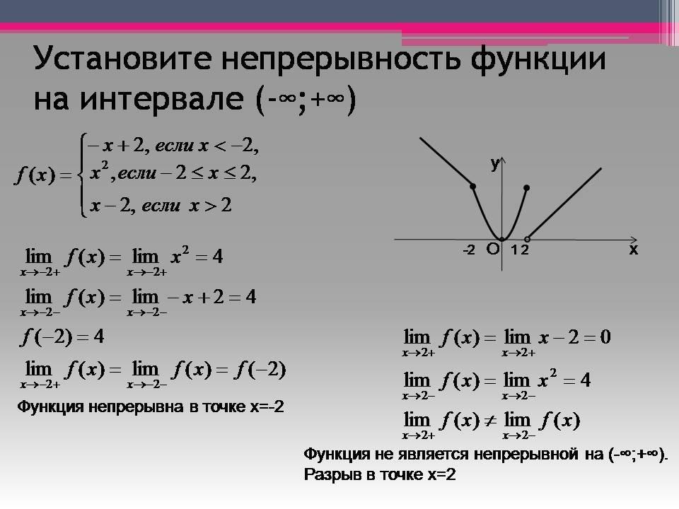 Исследовать функции на непрерывность и сделать схематический чертеж в п а