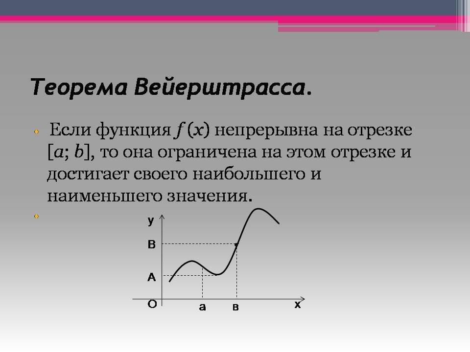 Функция определена и непрерывна на отрезке 3 4 на рисунке изображен