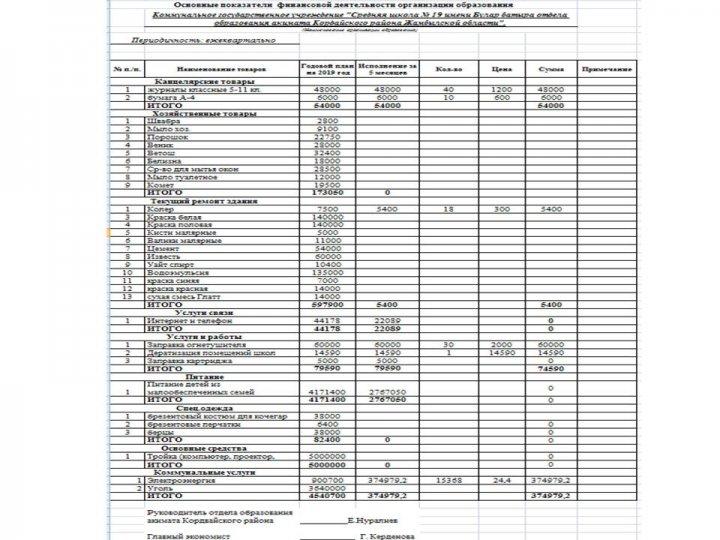 Основные показатели финансовой  деятельности образования СШ №19 им.Булар батыра 